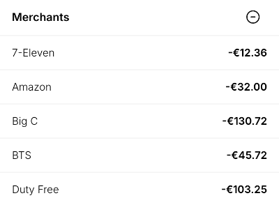 Merchants breakdown