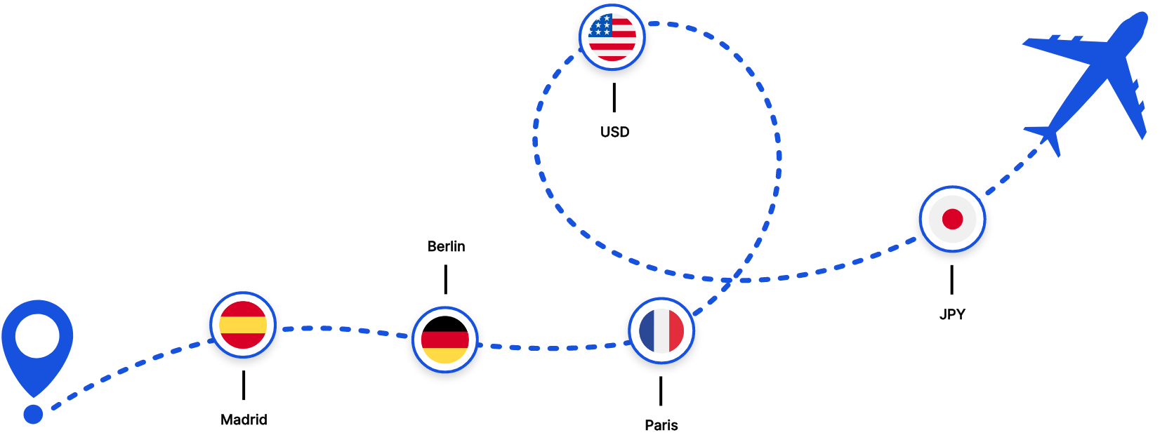 Itinéraire au bout du monde
